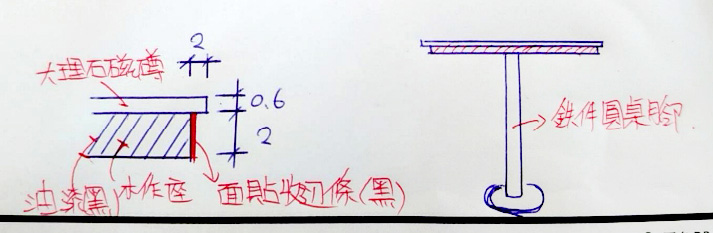 大板施工前規畫 大板施工前規畫